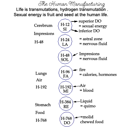 impresionsdiagram